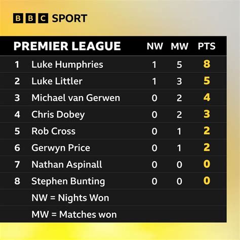spl results last night.